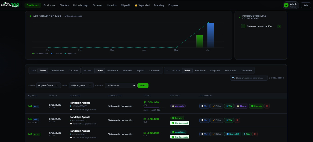 Dashboard Kovia